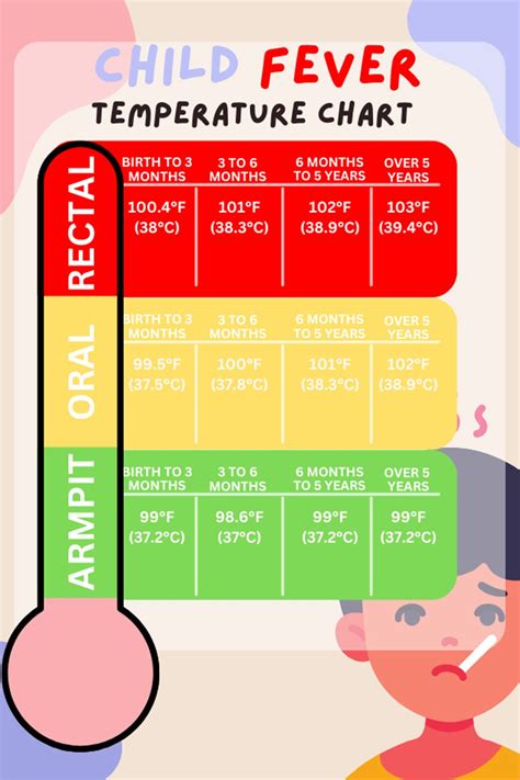 how to test baby bottle temperature|baby brew temperature chart.